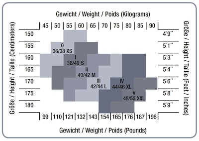 Gr-ssentabelle_Kunert_klein